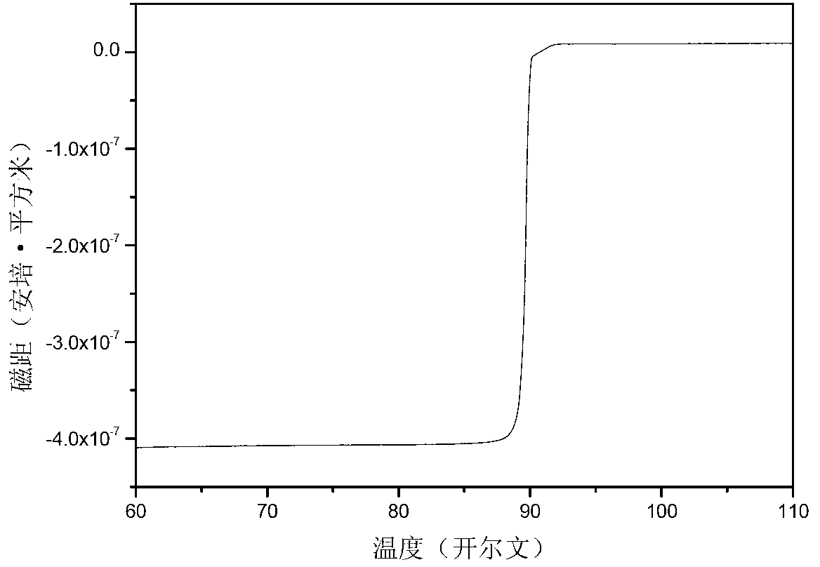 Nb-doped YxYb1-xBCO superconductive film and preparation method thereof
