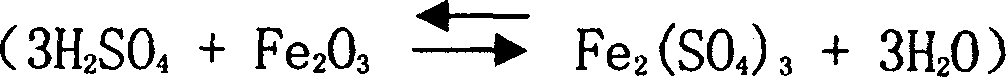 Enhanced acid dissolve of acidizing fired slags of concentrated gold ores containing sulfur