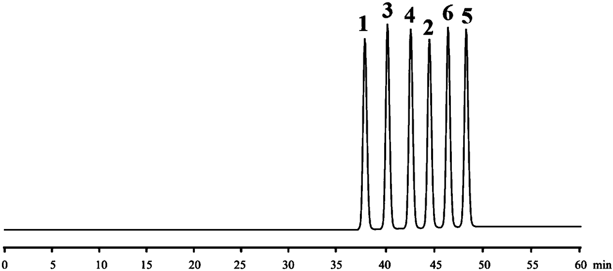 High performance liquid chromatography and chiral mobile phase separated hydrochloric acid daclatasvir and five optical isomers thereof