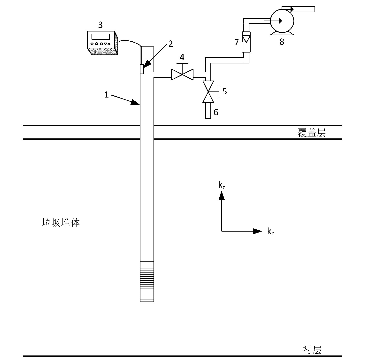 Method for on-site measuring permeability coefficient of landfill gas