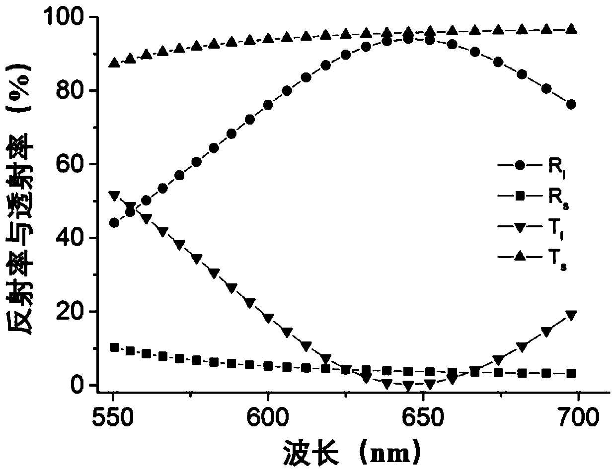 Metasurface image anti-counterfeiting method based on space-frequency multiplexing