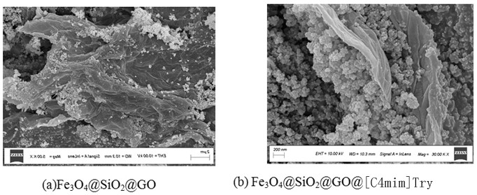 A tryptophan ionic liquid-loaded magnetic graphene oxide nanocomposite material and its tebuconazole extraction detection method