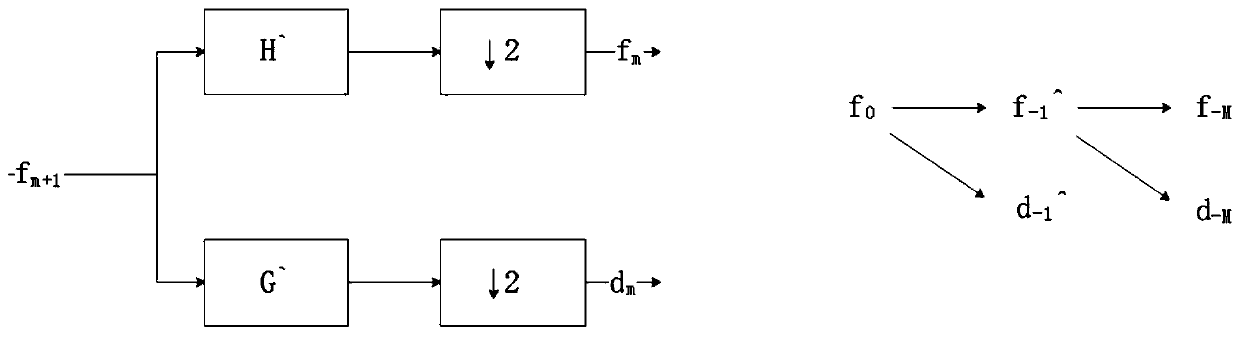 Gamma energy spectrum set analysis method for deducting background based on WTSVD algorithm