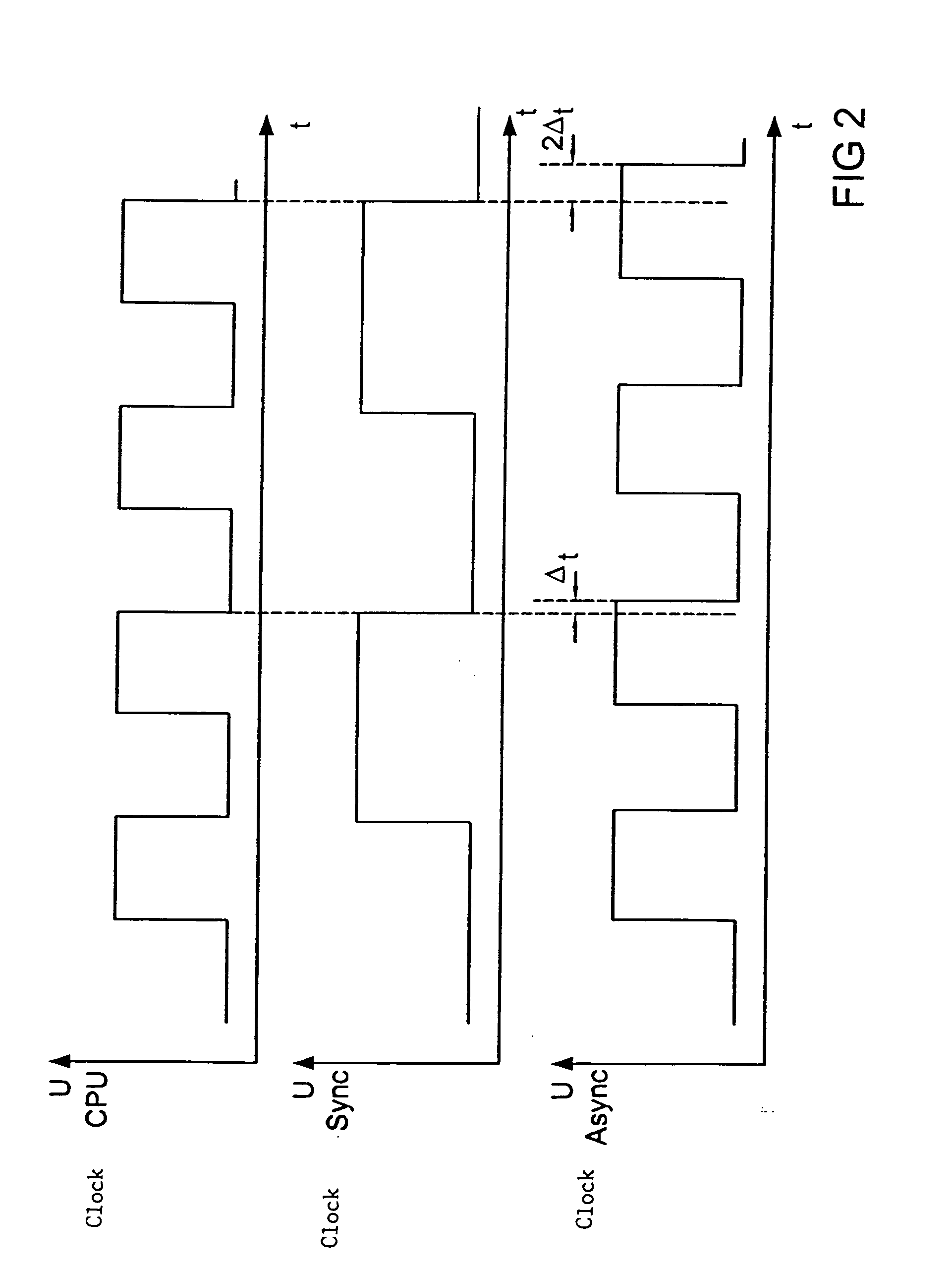 Electronic circuit with asynchronous clocking of peripheral units