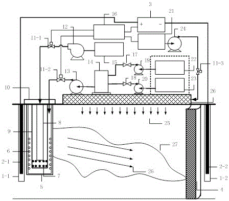 A Attenuation Periodic Soil Restoration Method