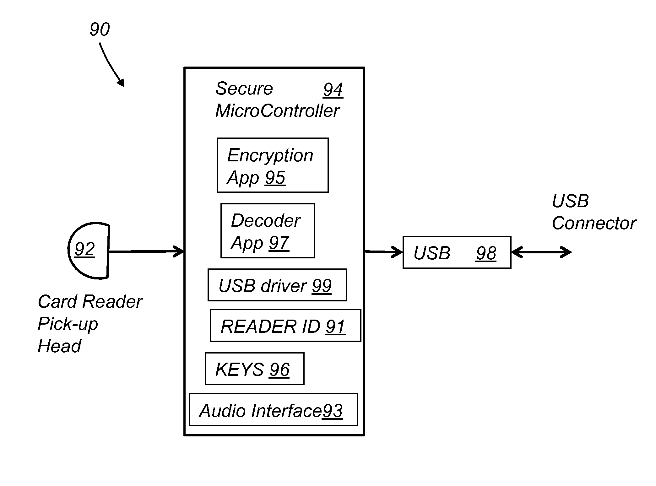 System and method for an authenticating and encrypting card reader