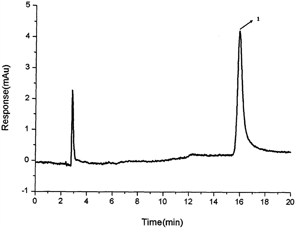 A kind of detection method of benzohydroxamic acid in flour and flour improver