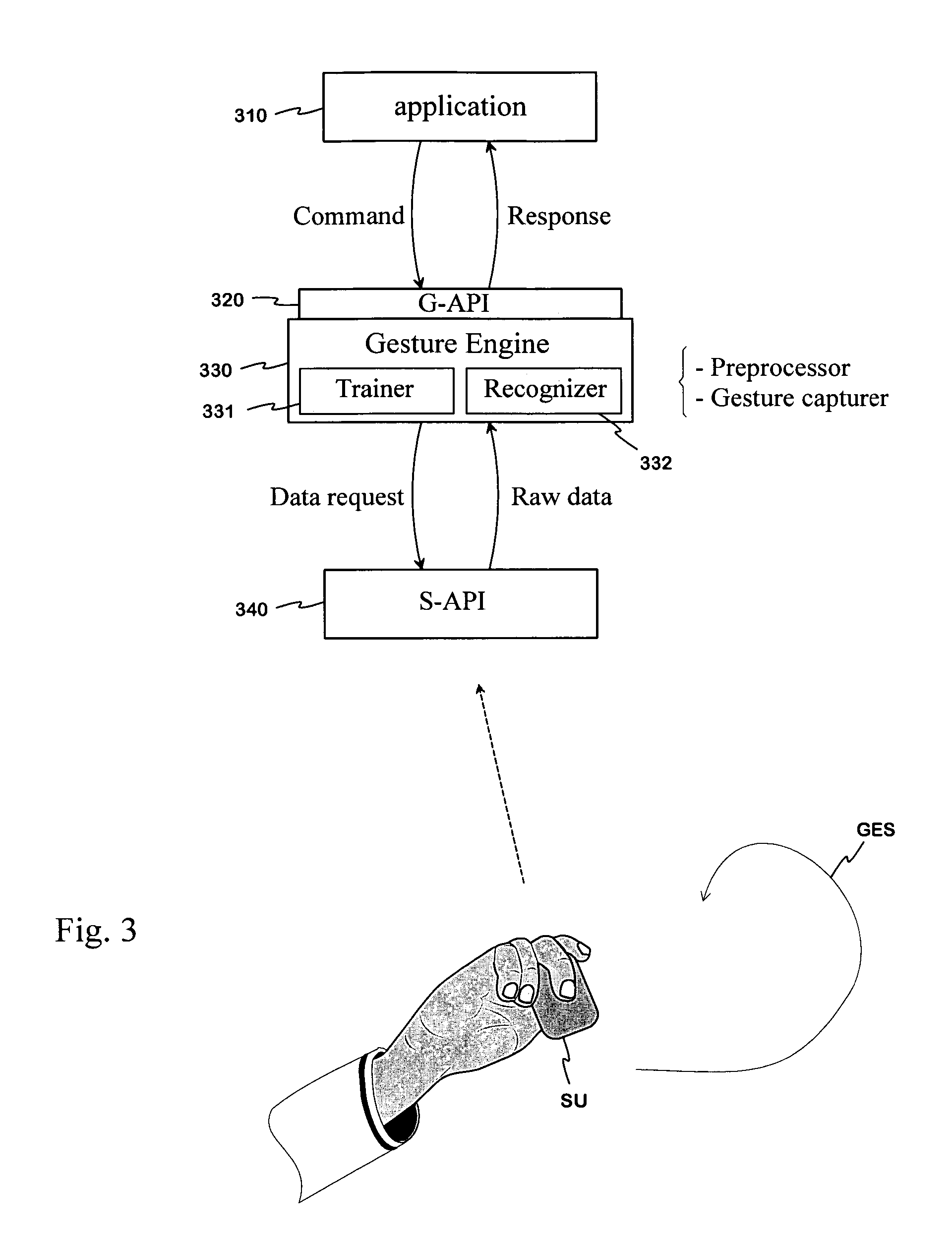 Gesture control system