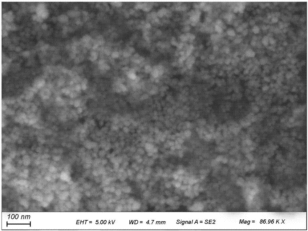 Preparation method of photocatalyst CdS-NiS nanocomposite material