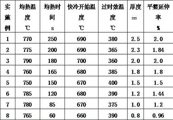 Continuous annealing low-alloy and high-strength steel plate and production method thereof