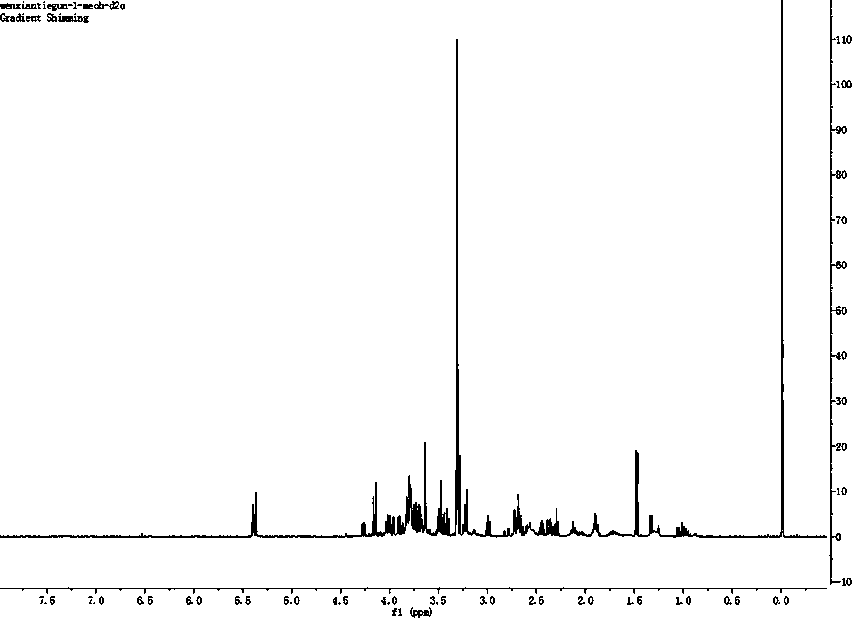 Reagent for fast identifying Wen county iron stick yam and identification method thereof