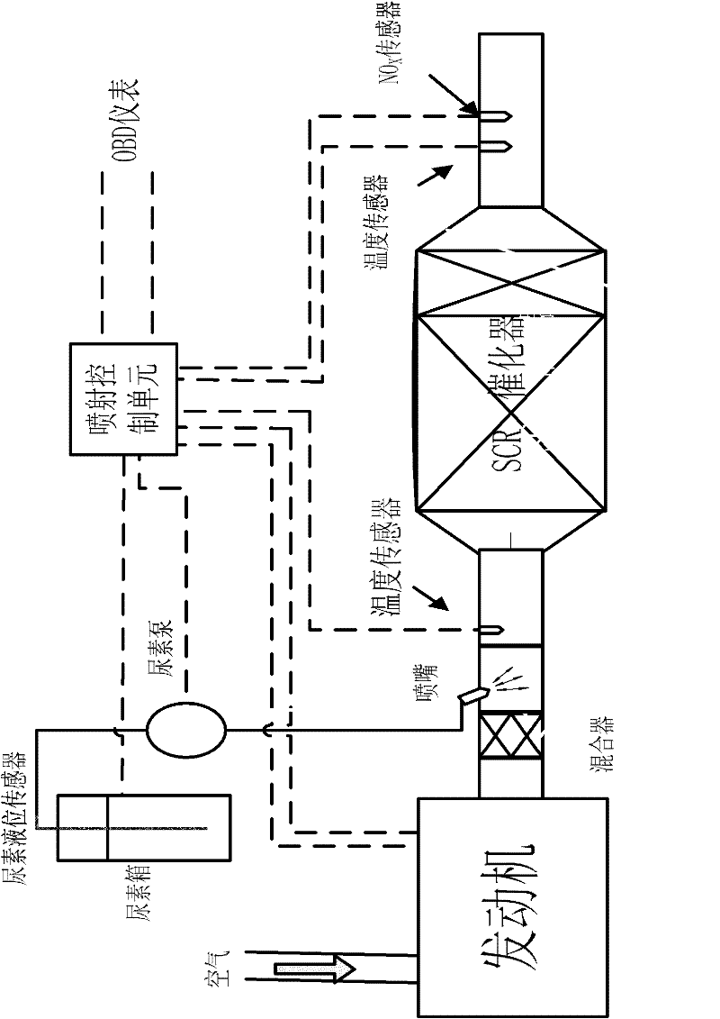 Hybrid unit of SCR (selective catalytic reduction) system for vehicle urea