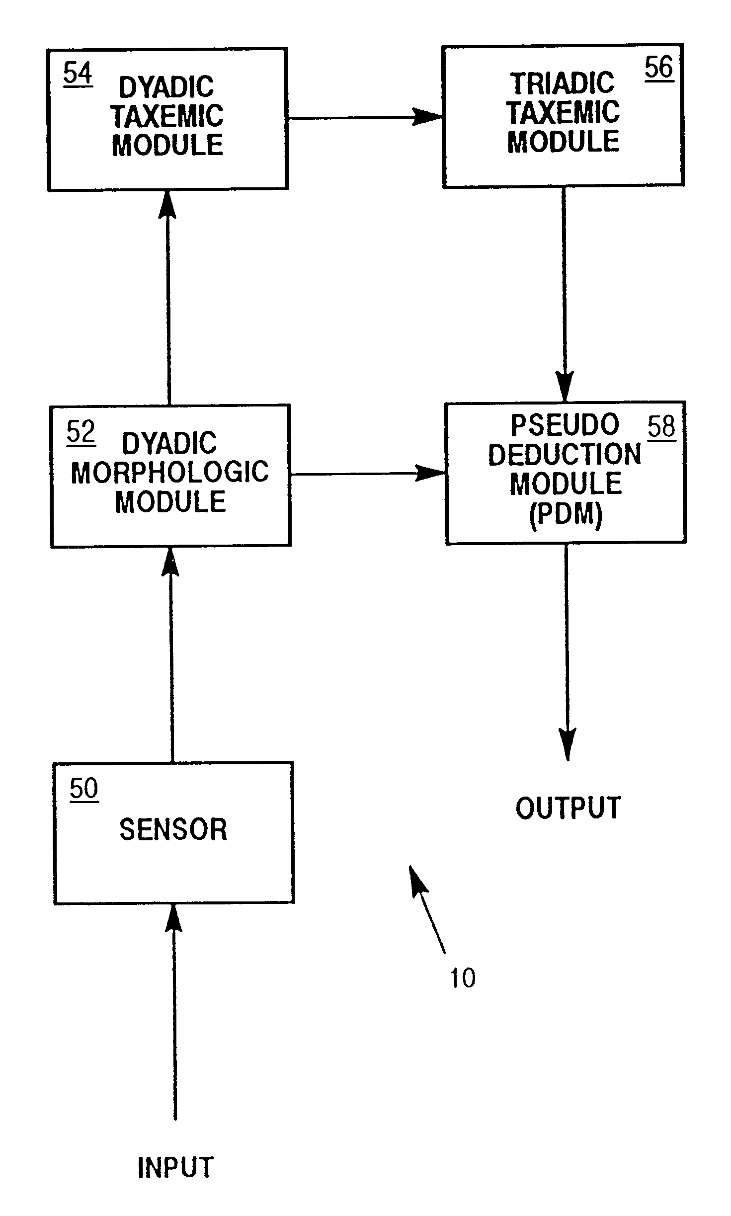 Autognomic decision making system and method