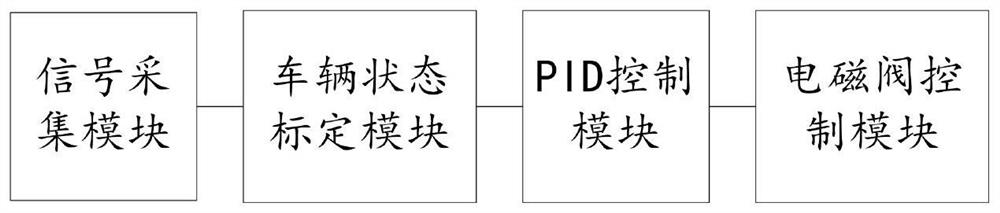 A method, system and agricultural machinery for realizing median parking based on electronically controlled HMT