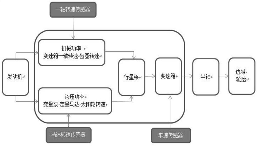 A method, system and agricultural machinery for realizing median parking based on electronically controlled HMT