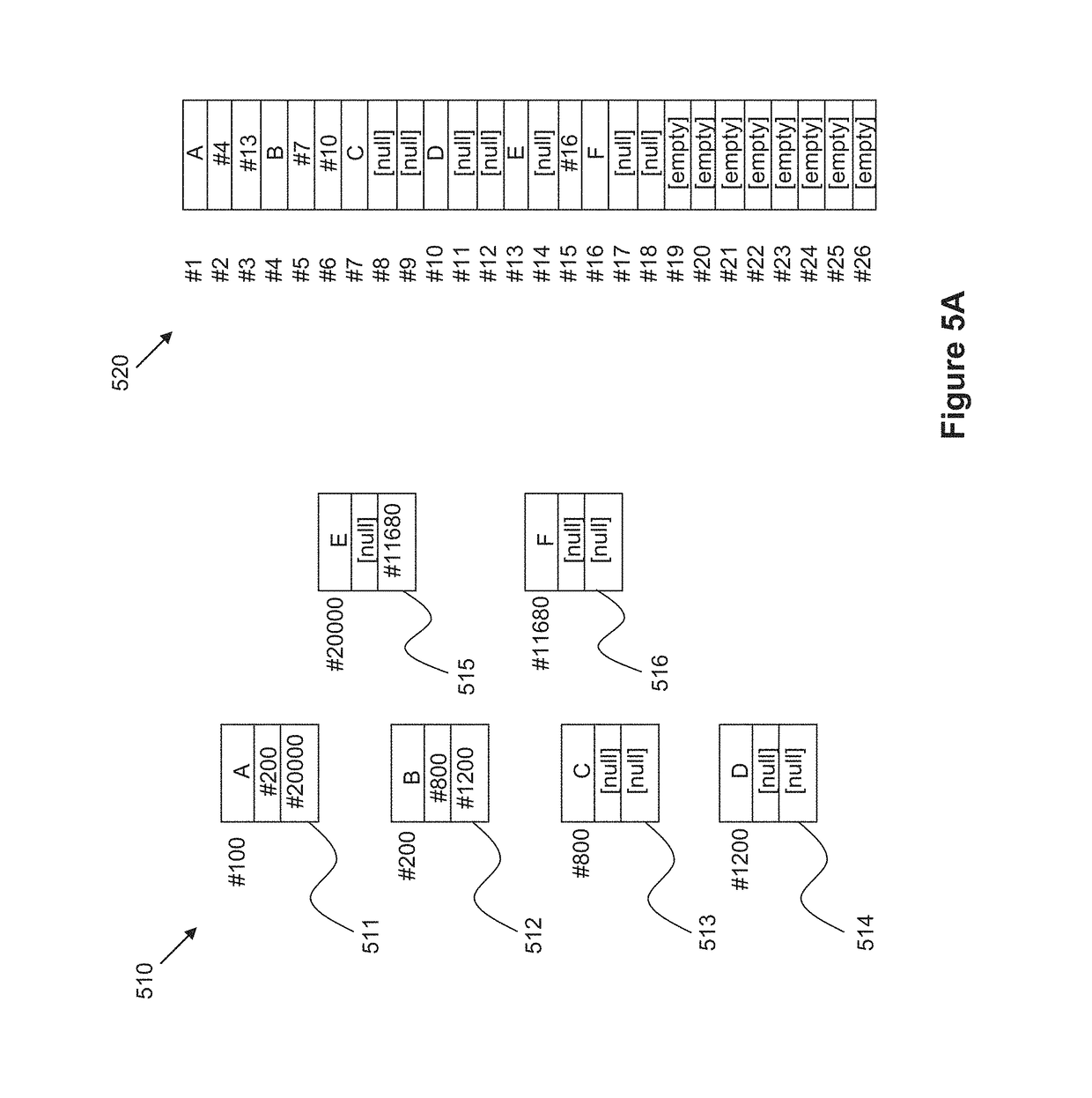 Tree structure serialization and deserialization systems and methods