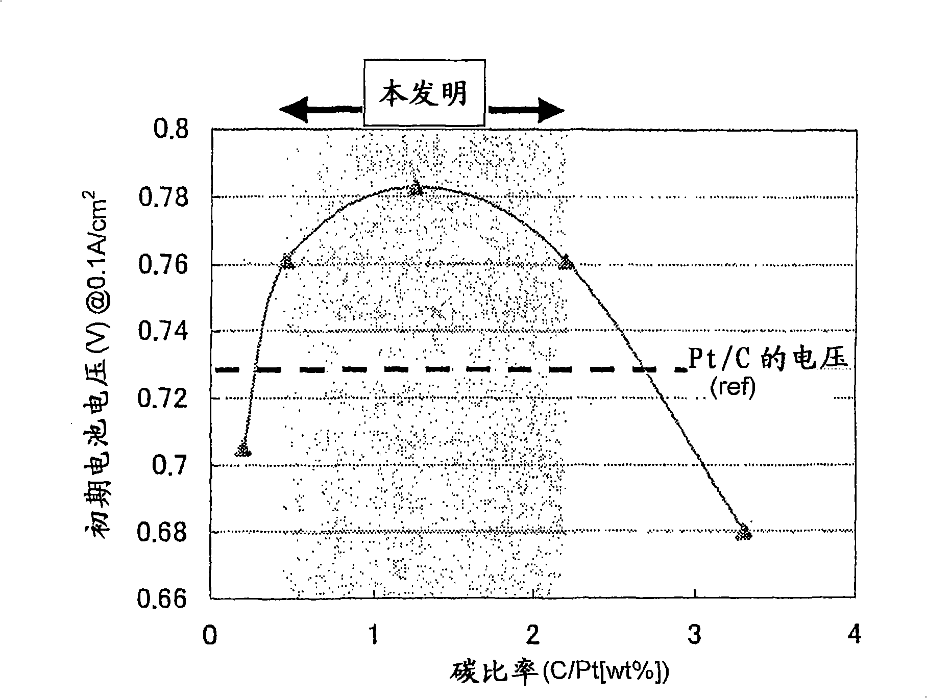 Fuel cell electrode catalyst comprising binary platinum alloy and fuel cell using the same