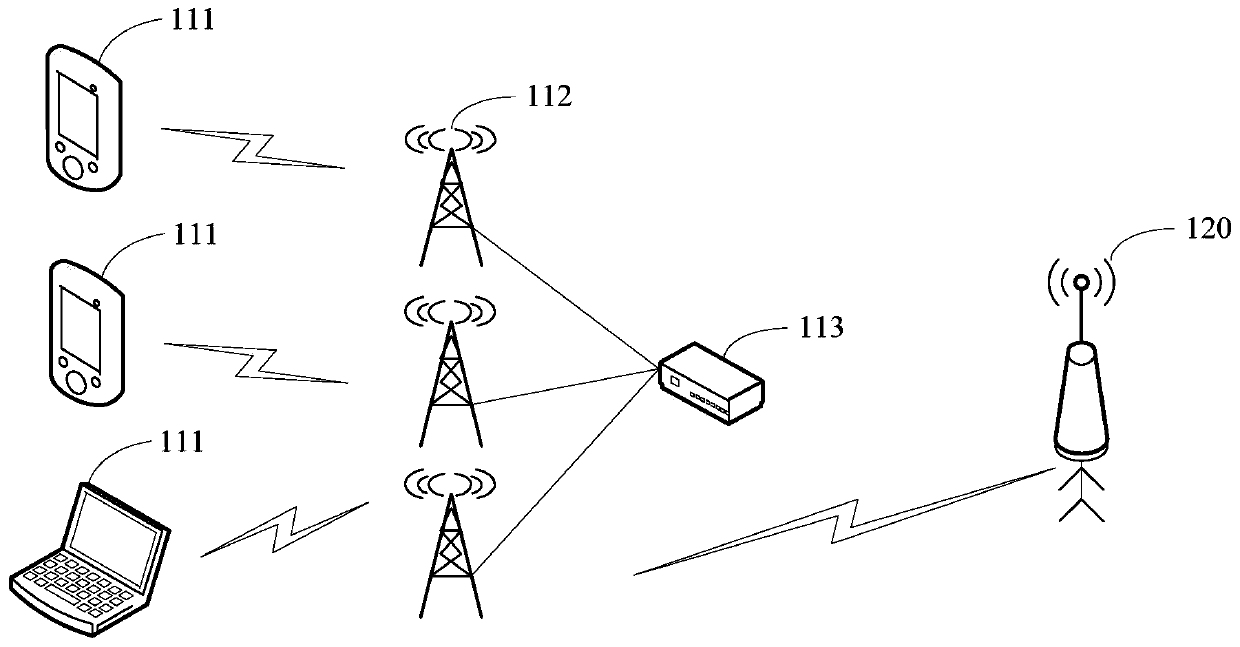 Wireless assistance method, device and system