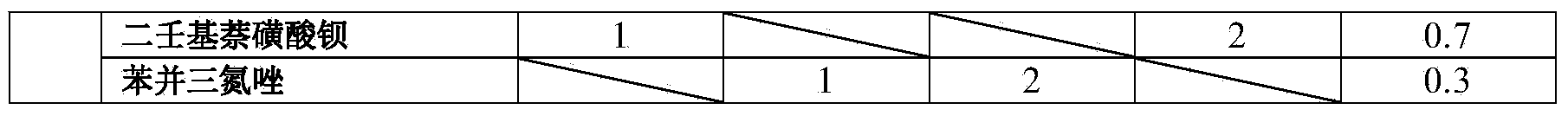 Lubricating grease containing modified silica component and preparation method of lubricating grease