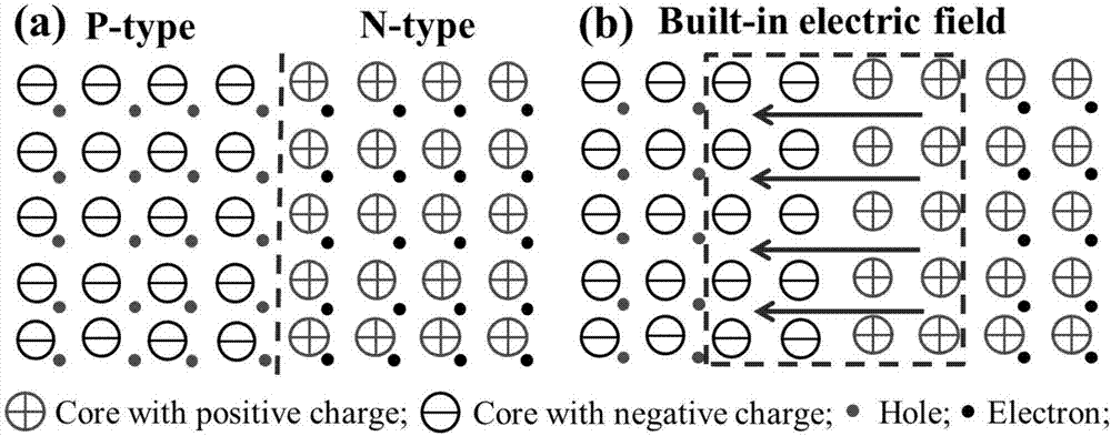 Method for enhancing thermoelectric performance of Sb2Te3-based material