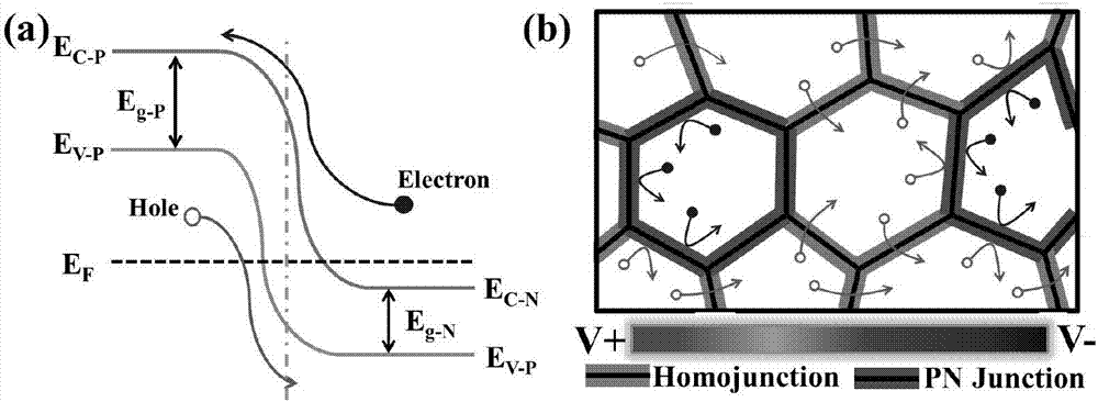 Method for enhancing thermoelectric performance of Sb2Te3-based material