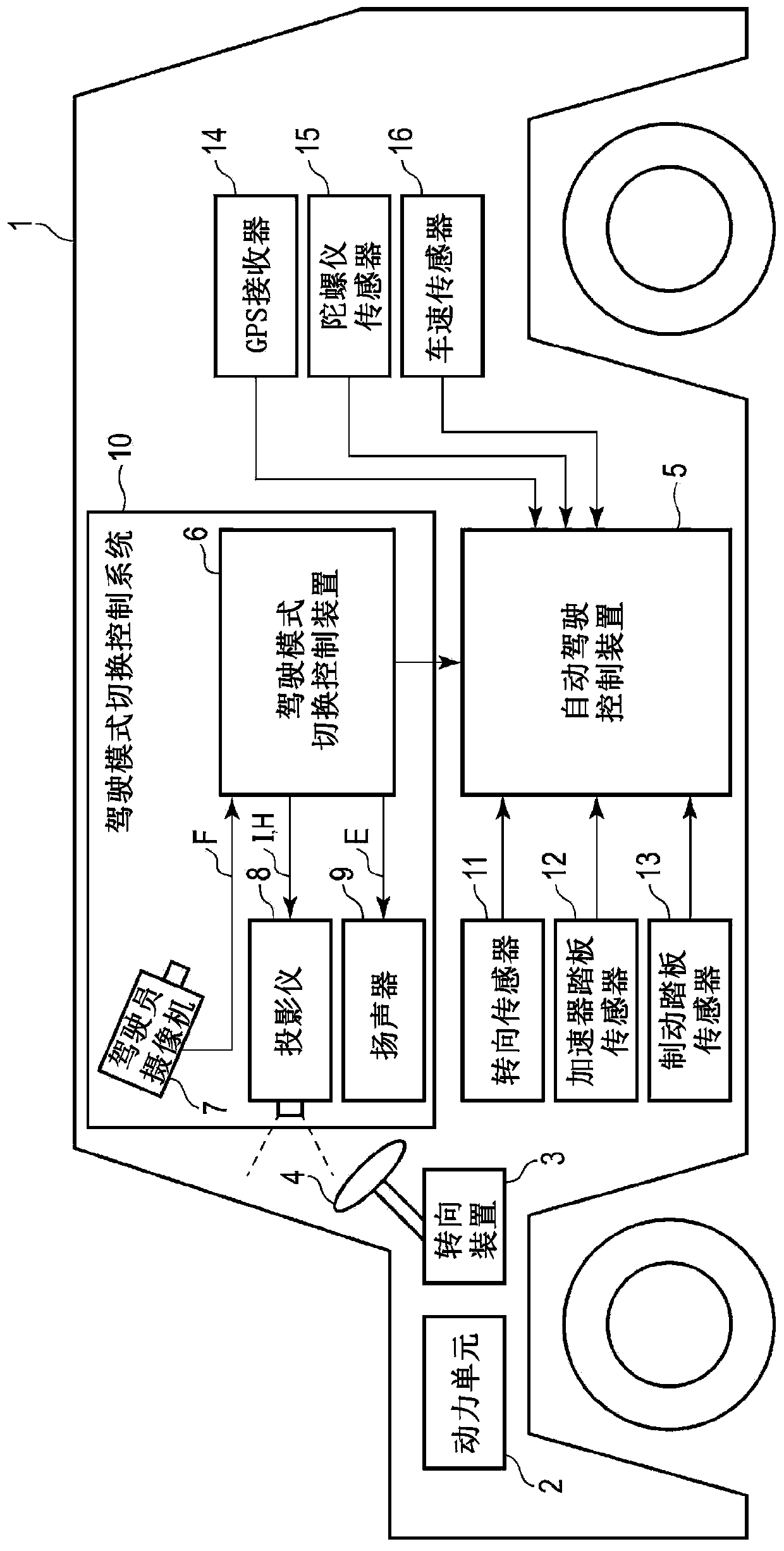 Display device and display method