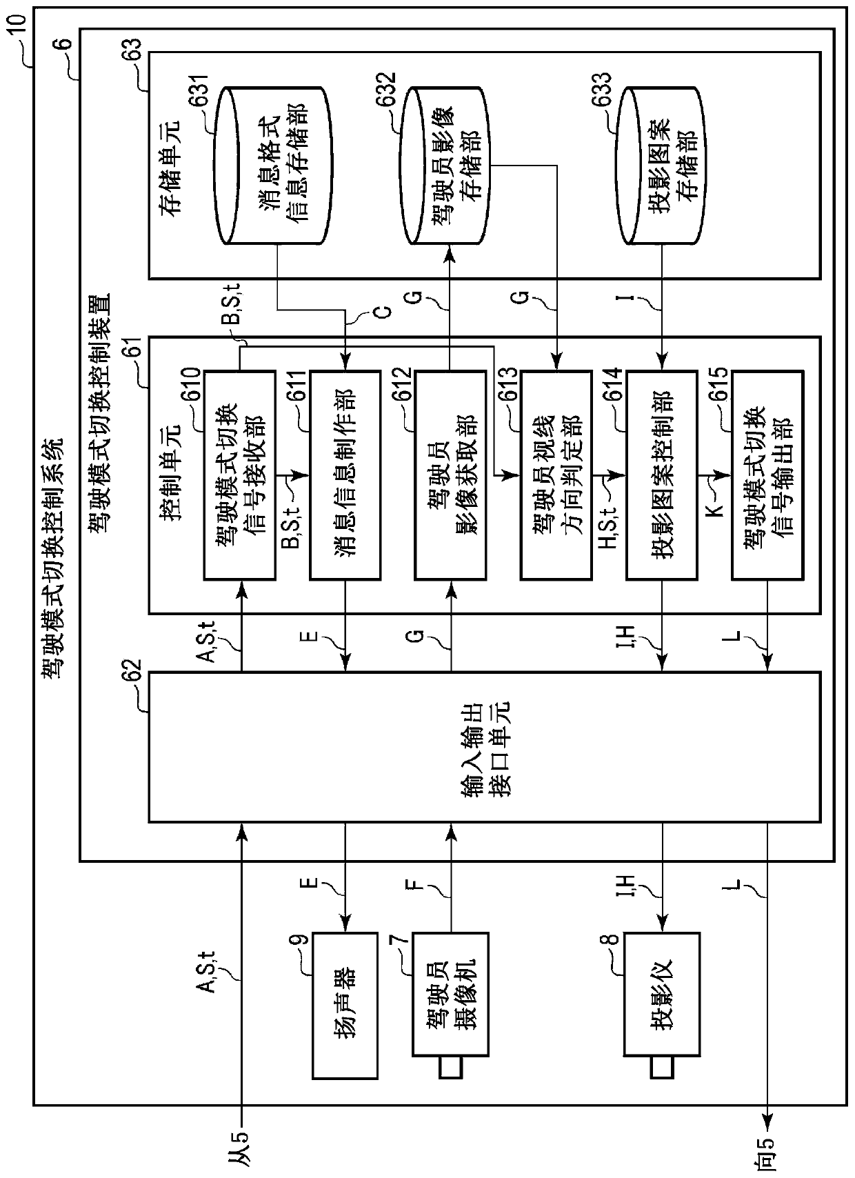 Display device and display method