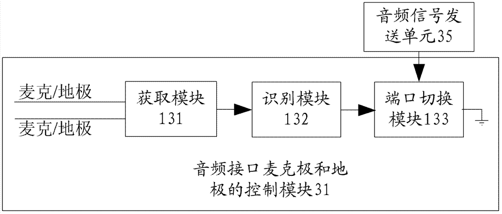 Payment device and payment method