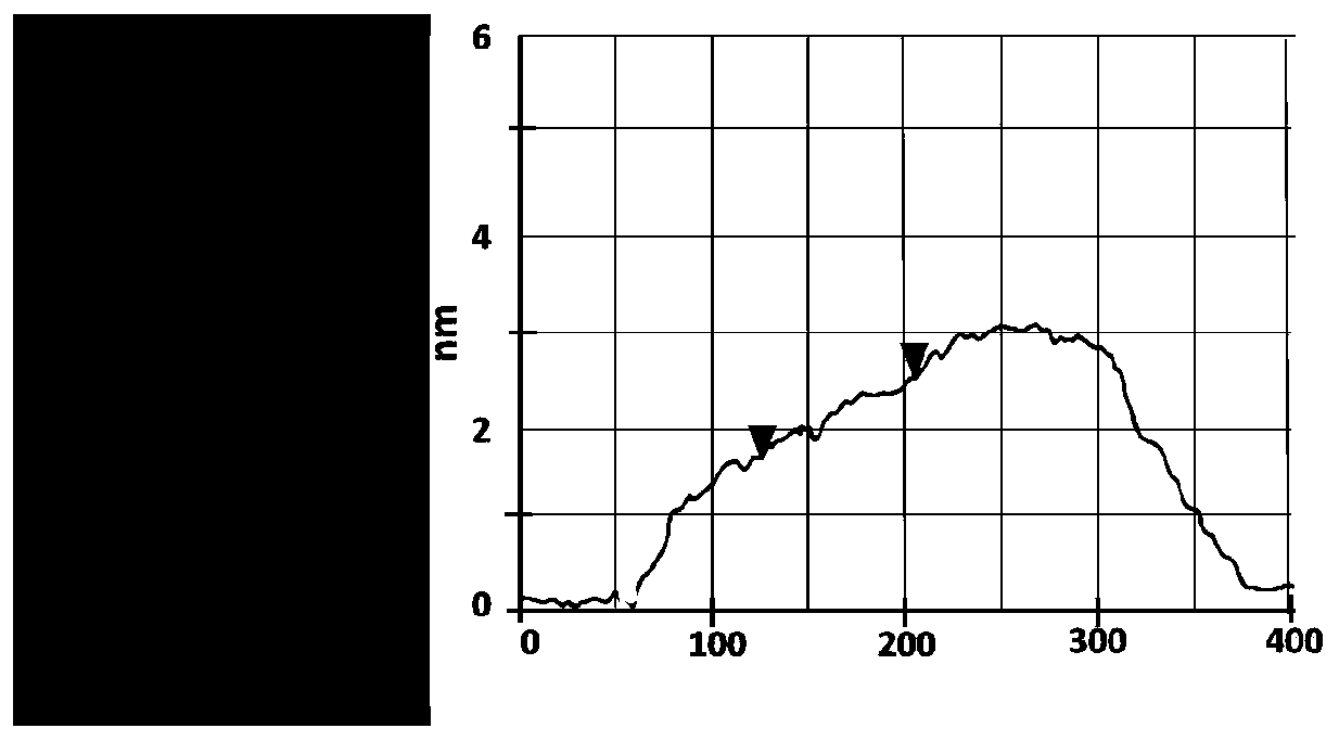 Modified epoxy organosilicon high-thermal-conduction insulating impregnating paint and preparation method thereof