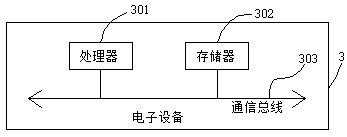 Robot simulation load test method, electronic equipment, device and system