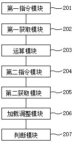 Robot simulation load test method, electronic equipment, device and system