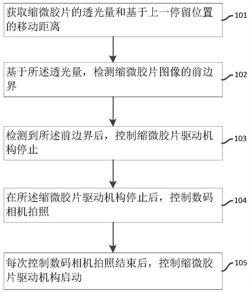 Microfilm photographing method, electronic device, system and storage medium