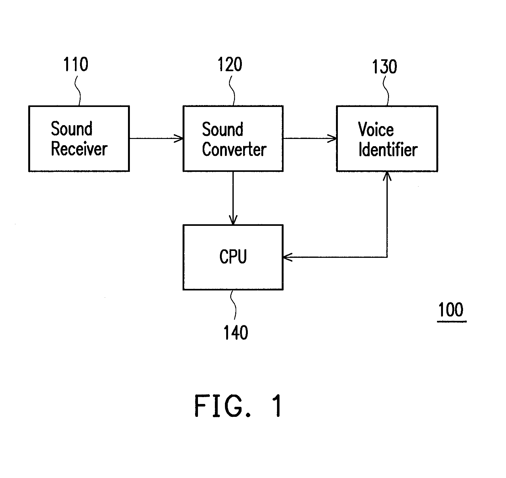 Voice control device and voice control method