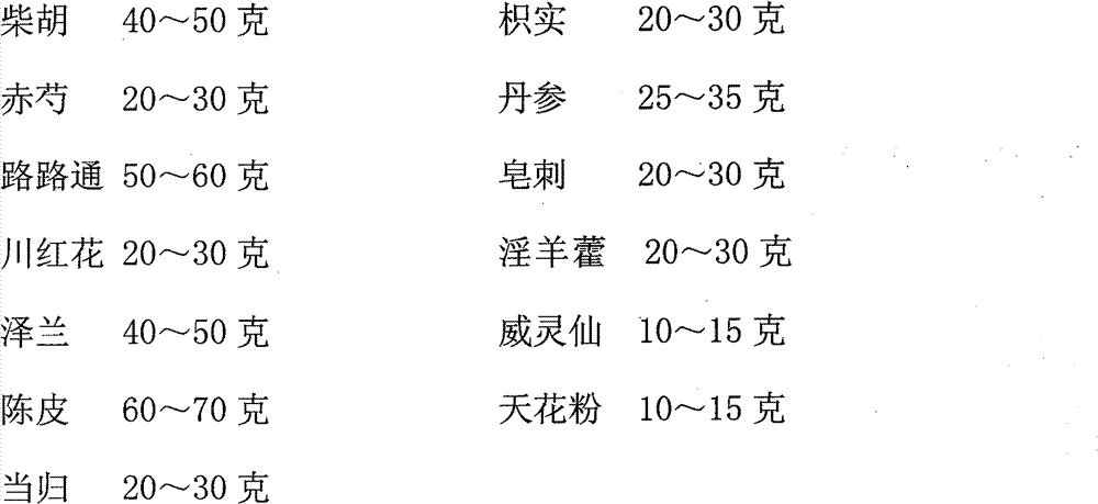 Preparation method and application of ointment composition for external use for treating tubal nowhere