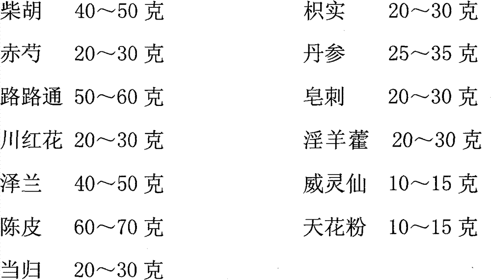 Preparation method and application of ointment composition for external use for treating tubal nowhere