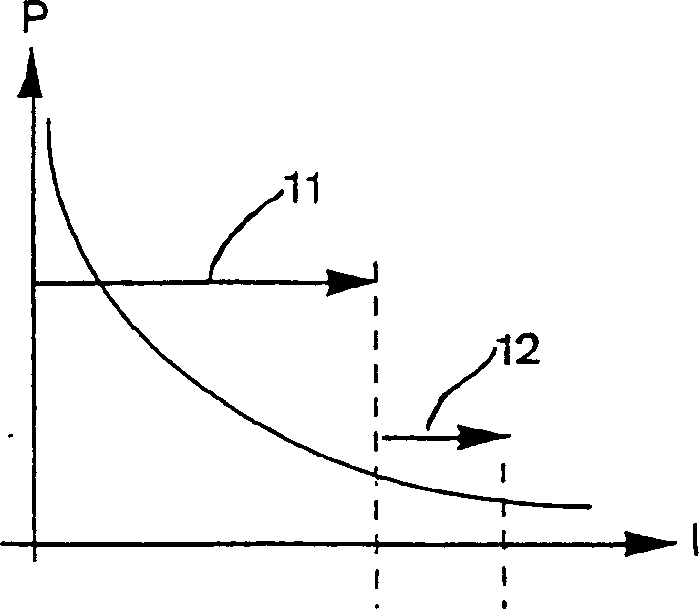 Controllable inductor