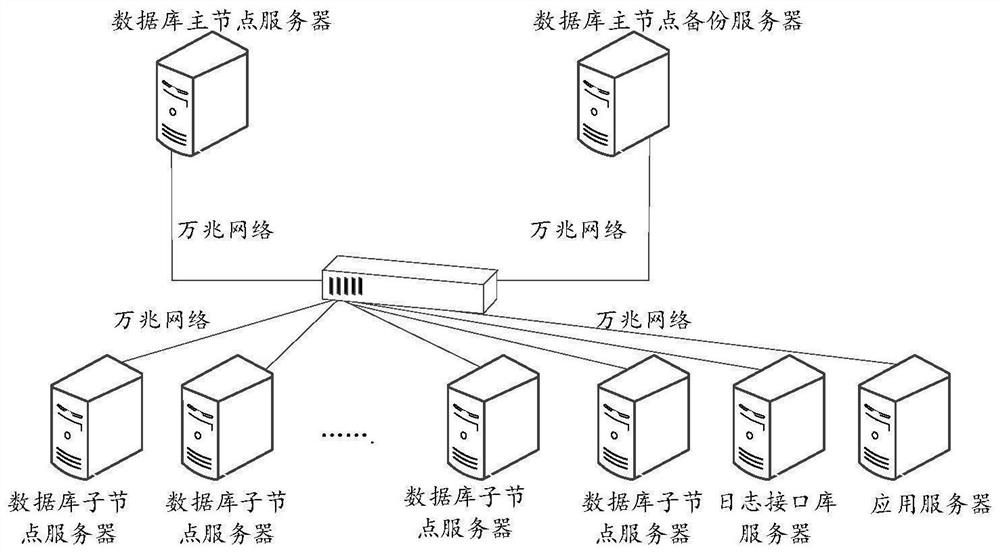 Enhanced analysis method and device based on log security audit, equipment and storage medium