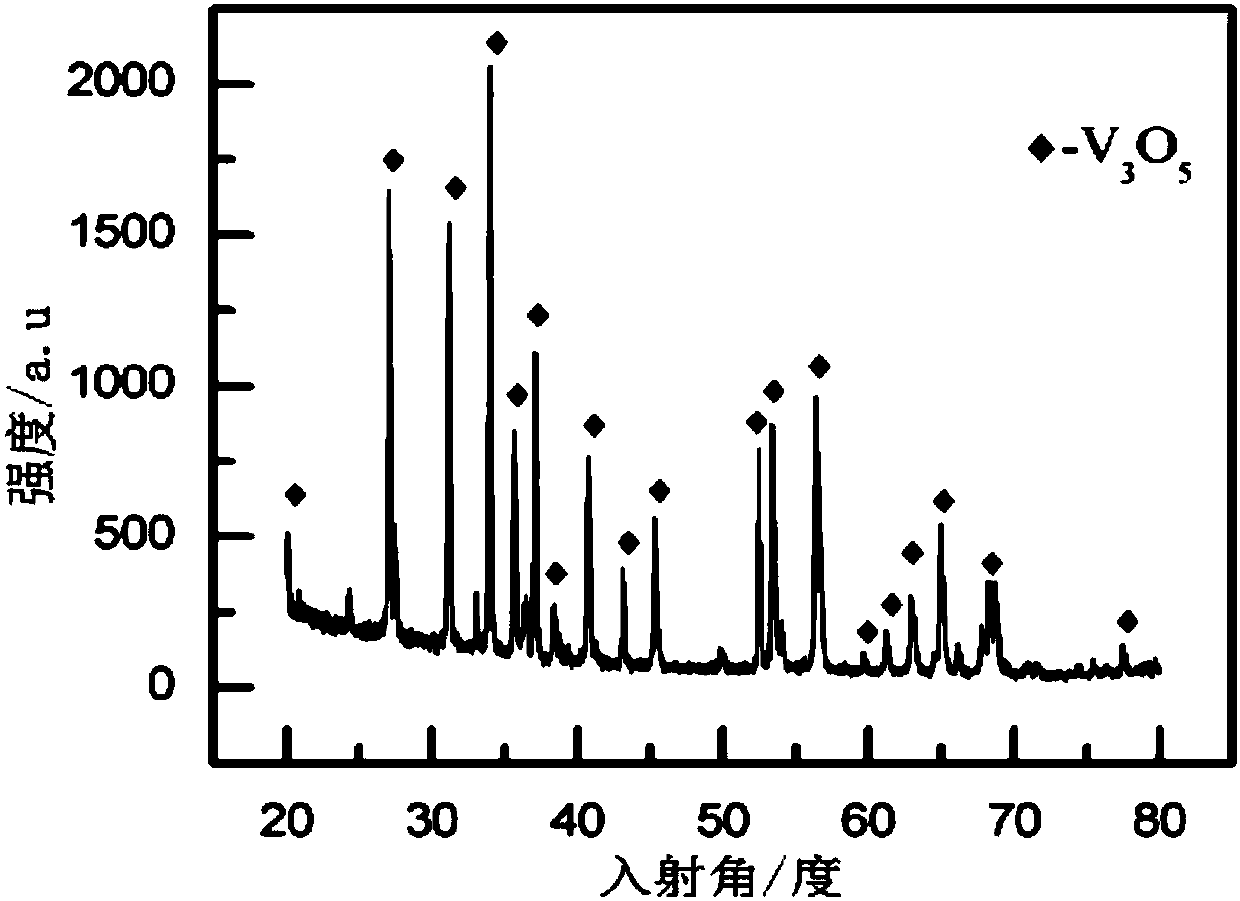 Preparation method of vanadium trioxide