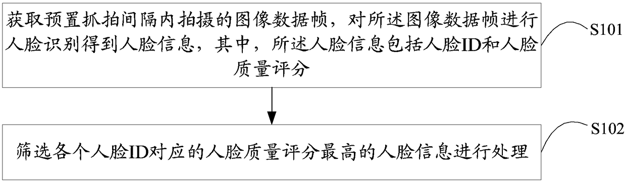 Face image data optimization method, device and terminal device