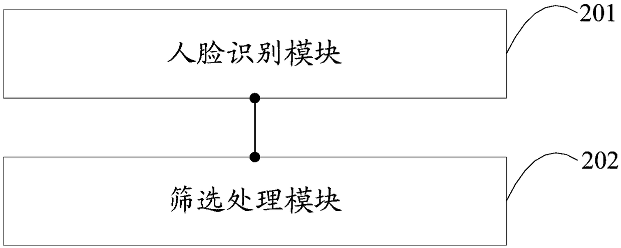 Face image data optimization method, device and terminal device