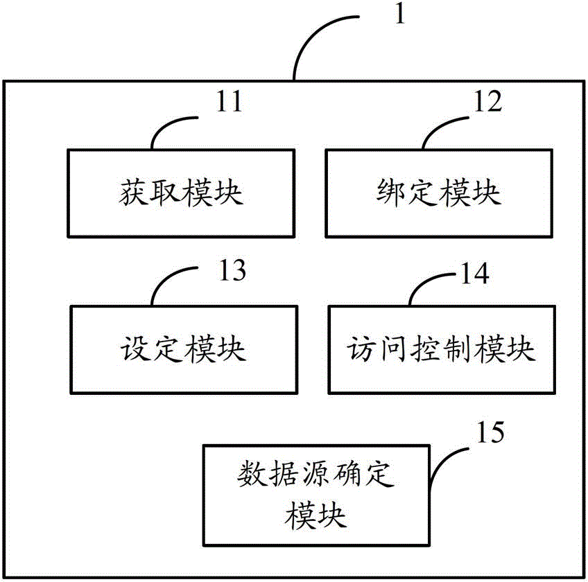 Shopping guide management system and method