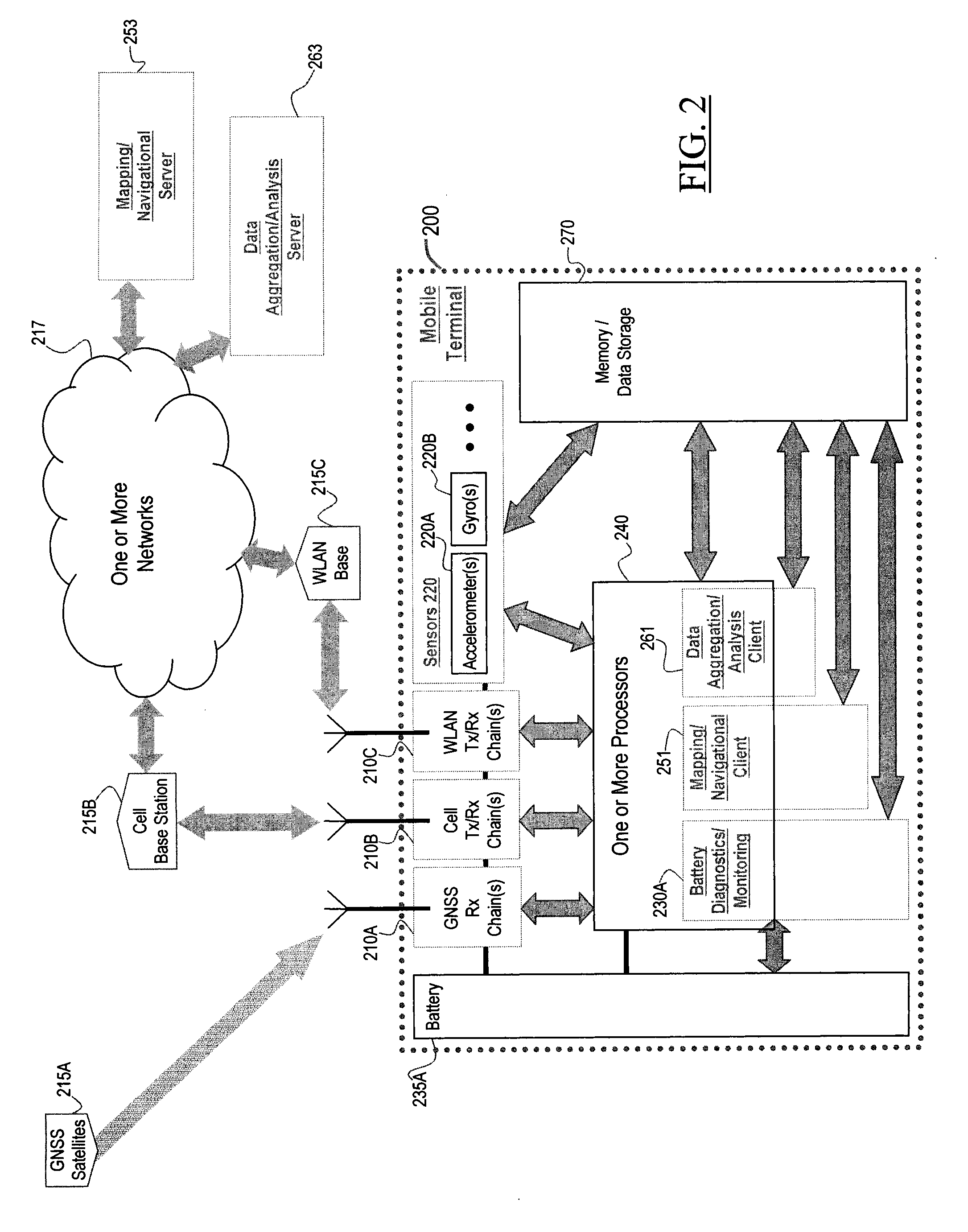 System, method, and apparatus for minimizing power consumption in a portable device capable of receiving satellite navigational system signals