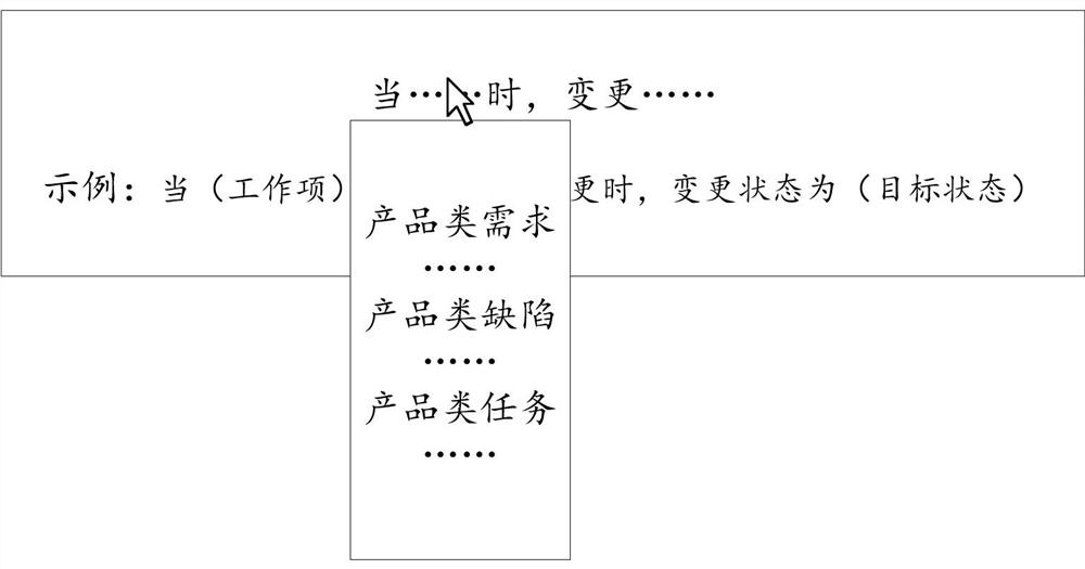 Data configuration method, device and storage medium