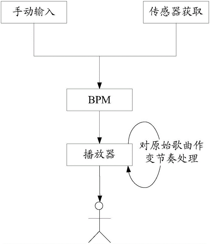 Audio signal processing method and audio signal processing device