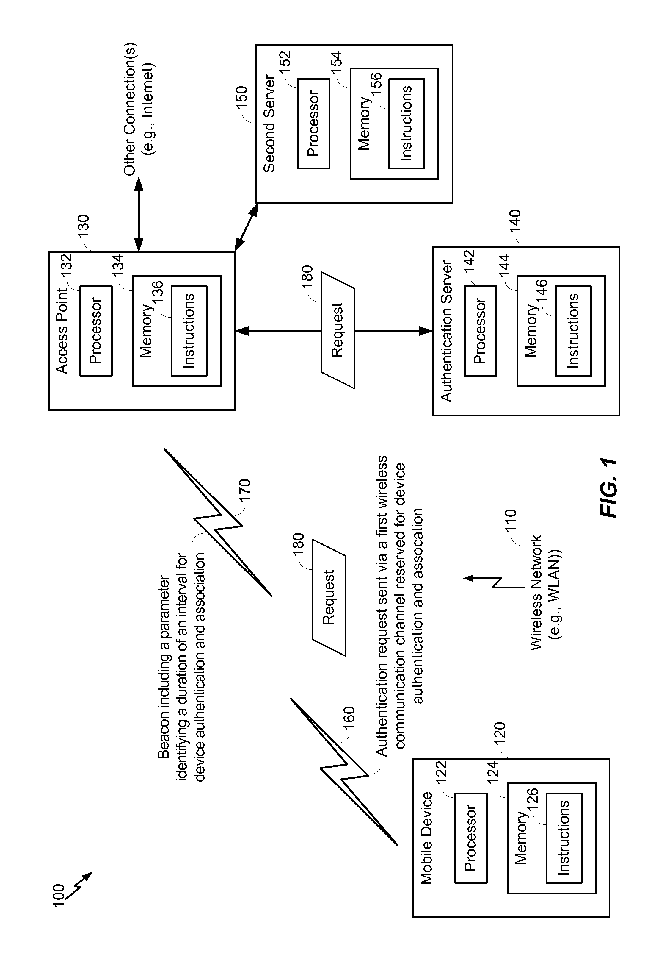 Method and apparatus for WLAN initial link setup