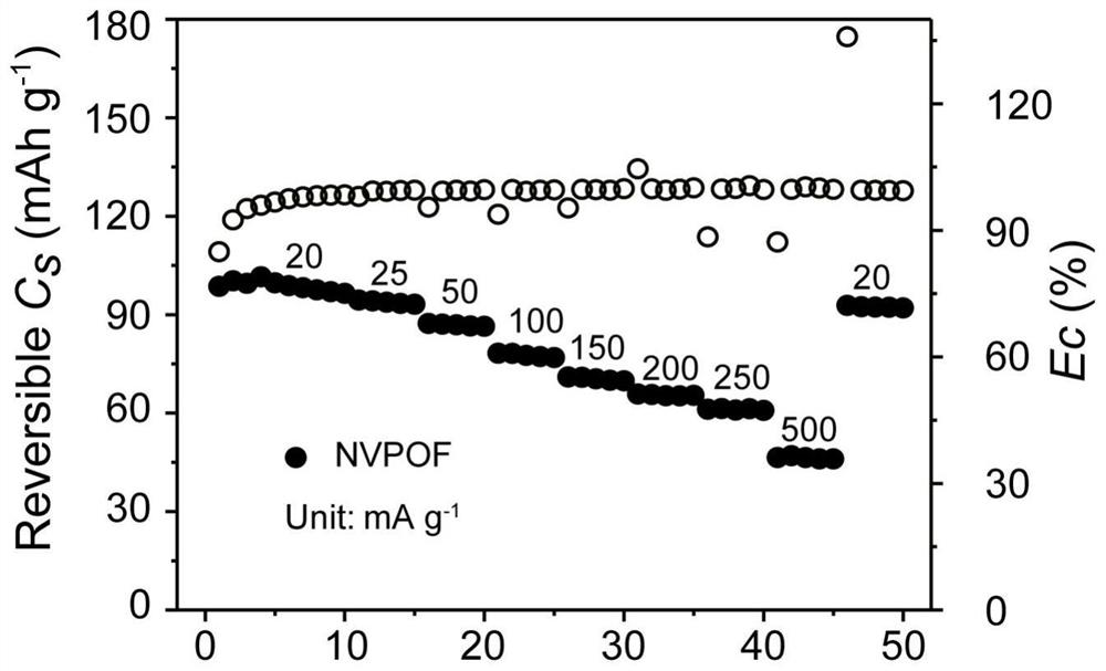 Vanadium oxygen potassium fluorophosphate, preparation method and application thereof, and potassium ion battery
