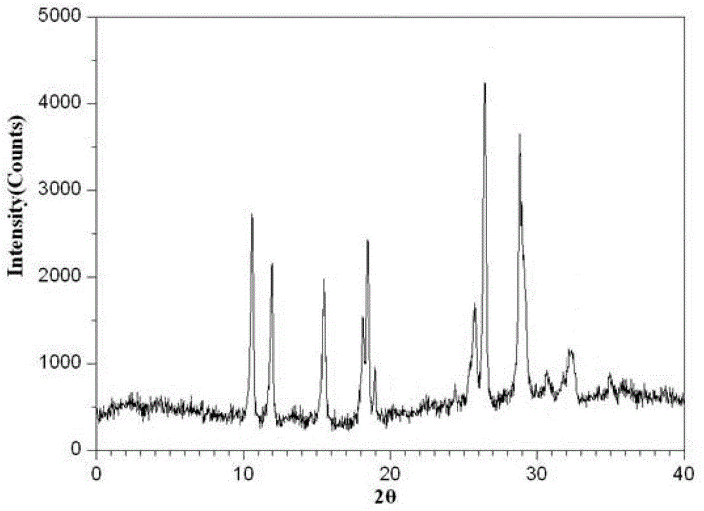 Cefminox sodium compound as well as preparation method and pharmaceutical composition of cefminox sodium compound