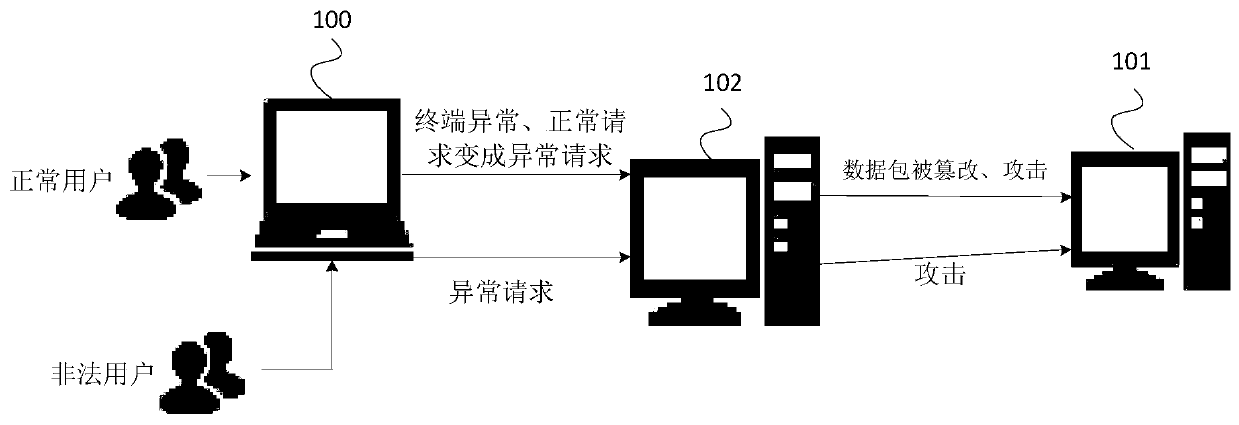 Method and device for identifying access permission of browser request and terminal