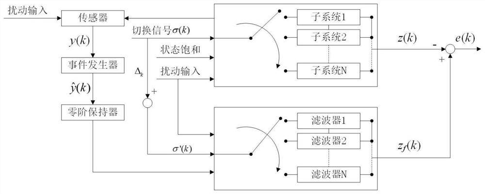 Traffic flow estimation method of public parking lot integrated management system