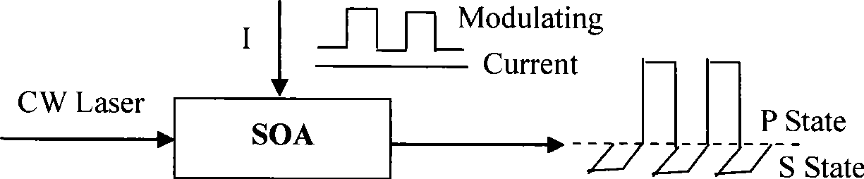 Polarization encoding method and apparatus based on semiconductor optical amplifier